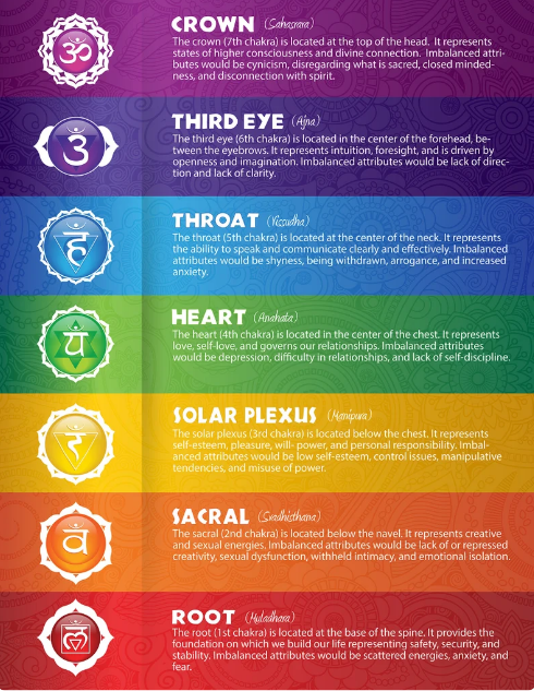 Chakra/Mudra/Mantra - Senz