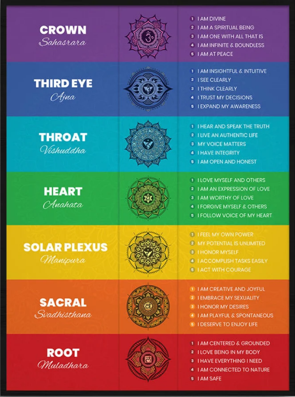 Chakra/Mudra/Mantra - Senz